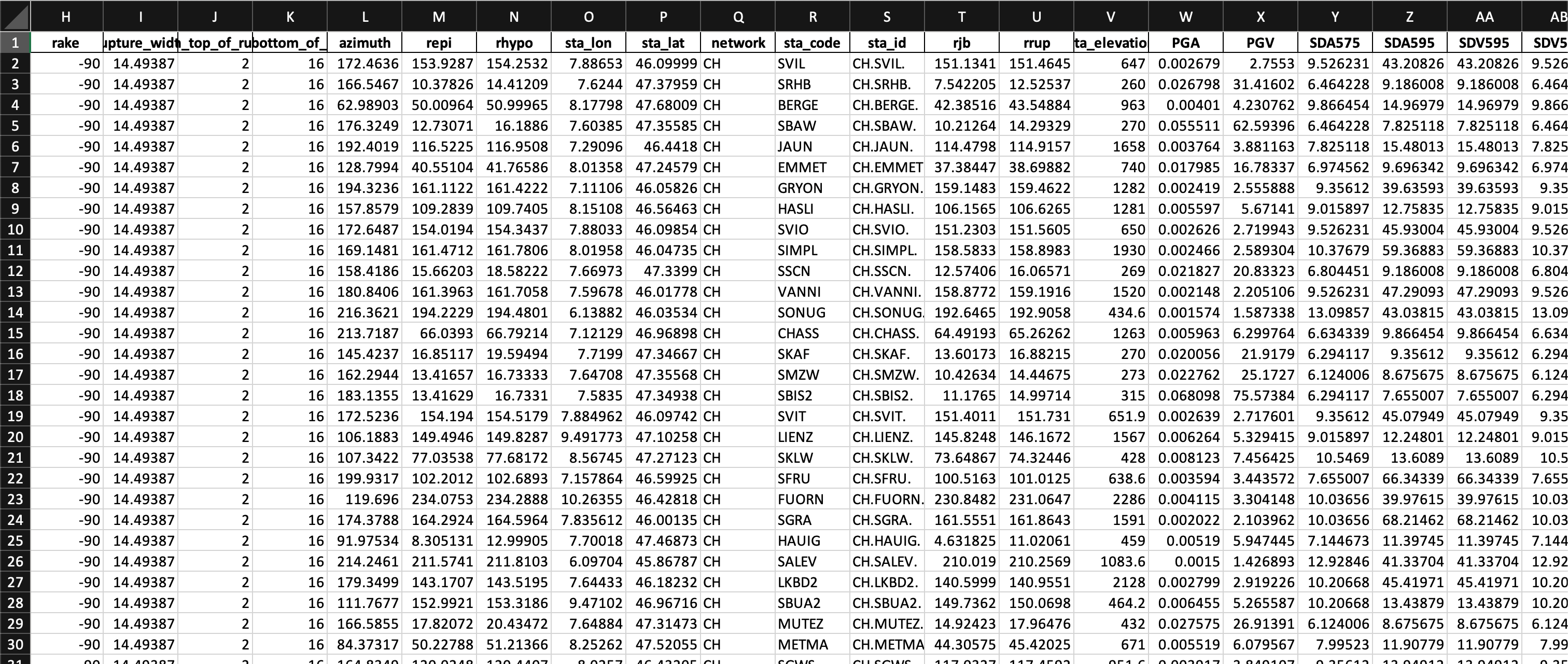 Spreadsheet output