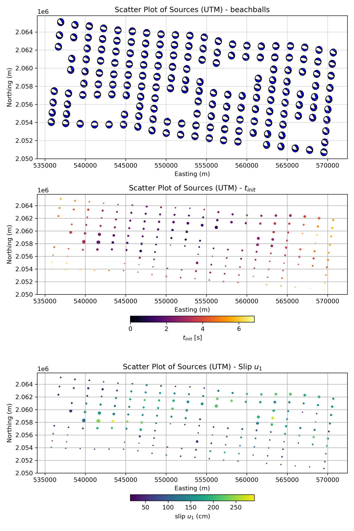 Visualizing the sources on the fault plane.