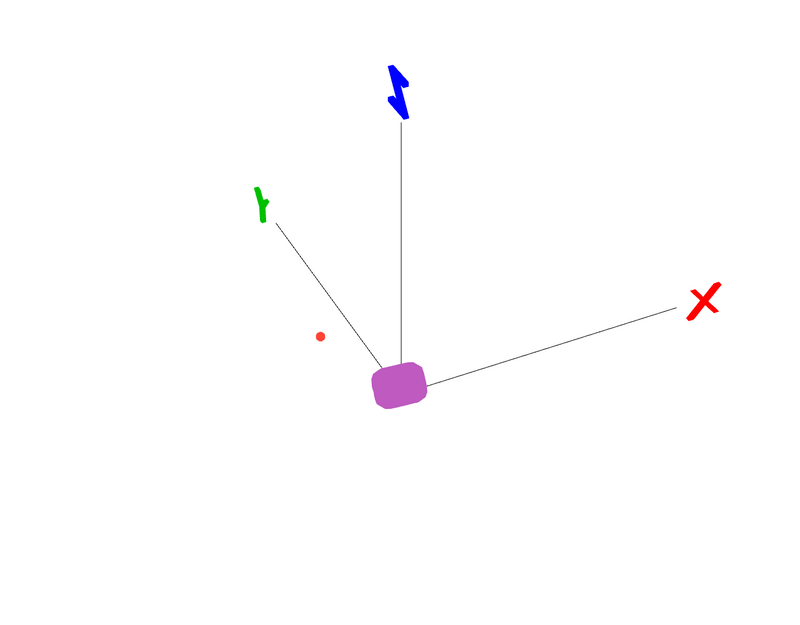 Station and fault plane.