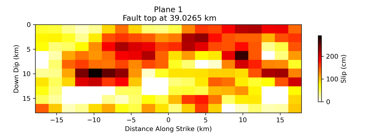 Slip distribution along the fault plane.