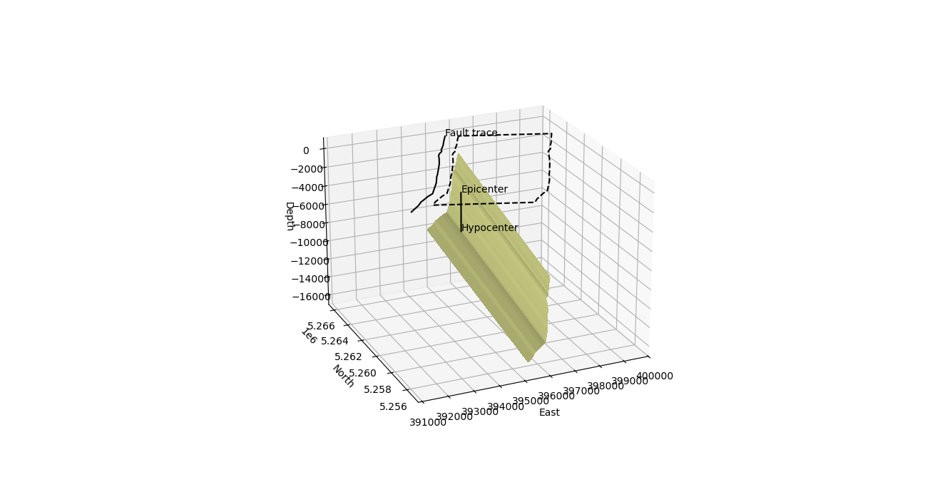 Basel fault.